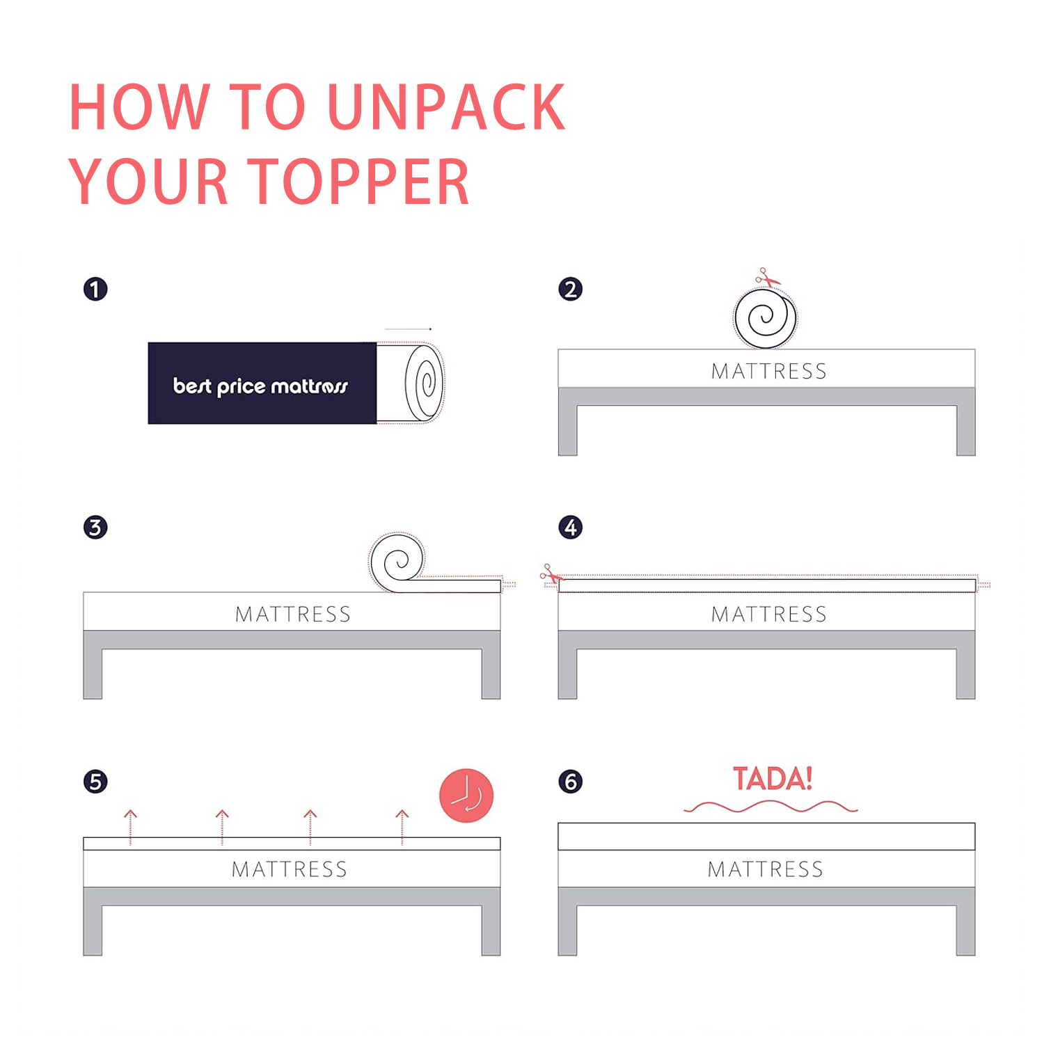 Best Price Mattress 2 Inch Ven – обзор и цена Memory Foam Topper